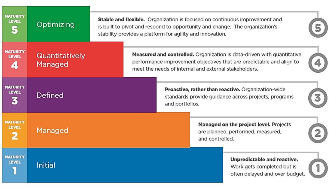 business excellence consultancy in Dubai by Kayzed Consultants