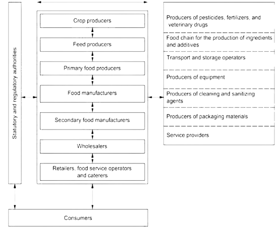 HACCP