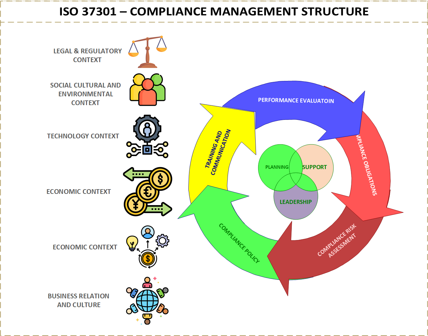 iso 37301 compliance management by Kayzed Consultants
