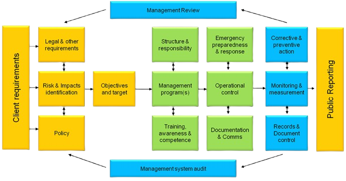 environmental management system training by Kayzed Consultants